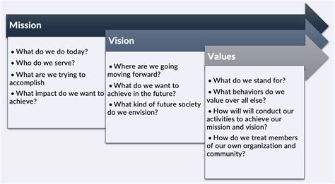 Mission, values and public purposes .